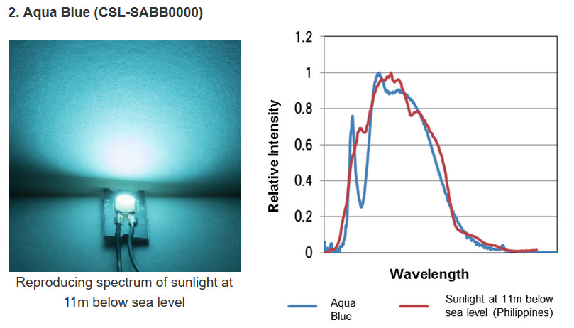 kyocera_develops_world_s_first_full-spectrum_led_aquarium_lighting.-cps-26082-image.cpsimage.jpg